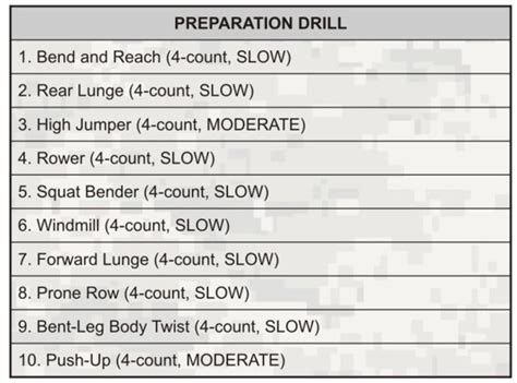 army smart card pdf|army prt cheat sheet printable.